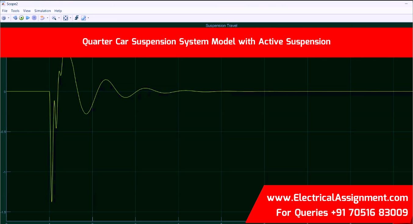 Quarter Car Suspension Simulator with MR Damper Control screenshot 8